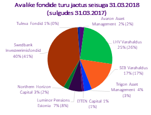 Investeerimis-ja%20pensionifondid1.png