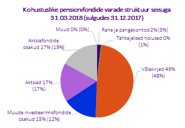 Investeerimis-ja%20pensionifondid2.png