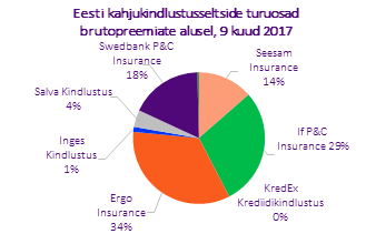 Kahjukindlustusseltsid_brutopreemiad_3.png
