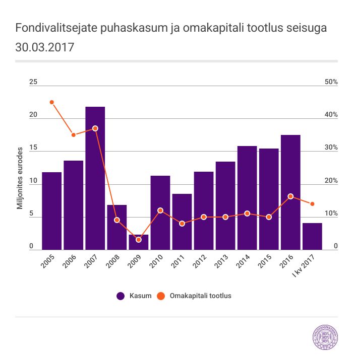graafik