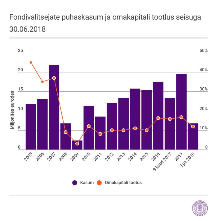 graafik
