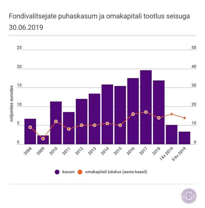 graafik