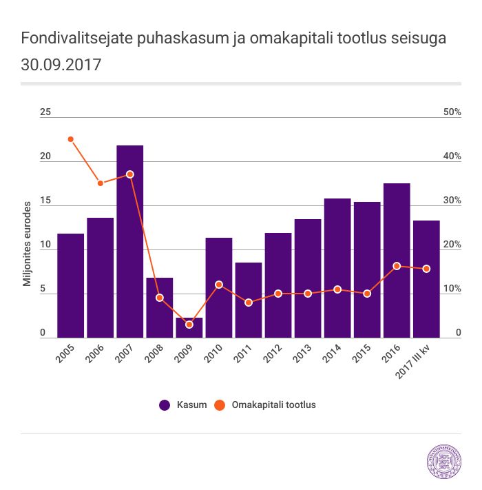 graafik