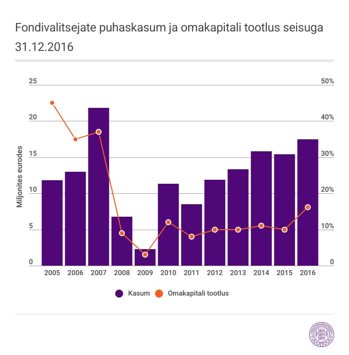 graafik