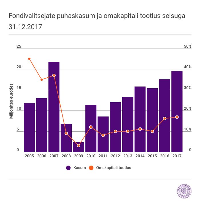 graafik