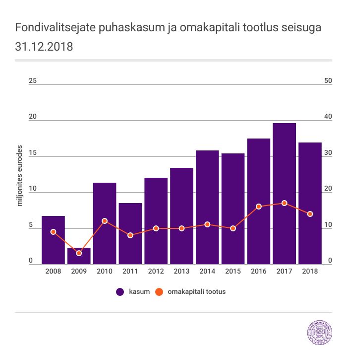 graafik