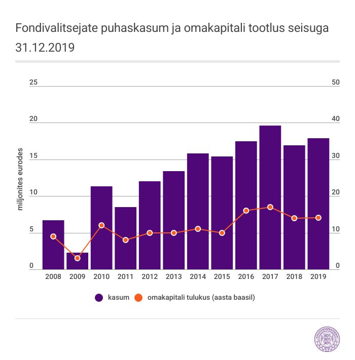 graafik