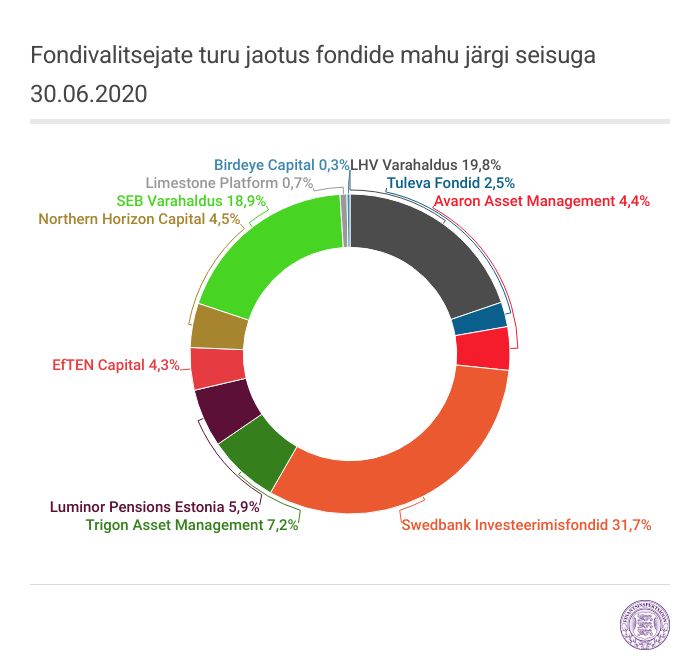 graafik