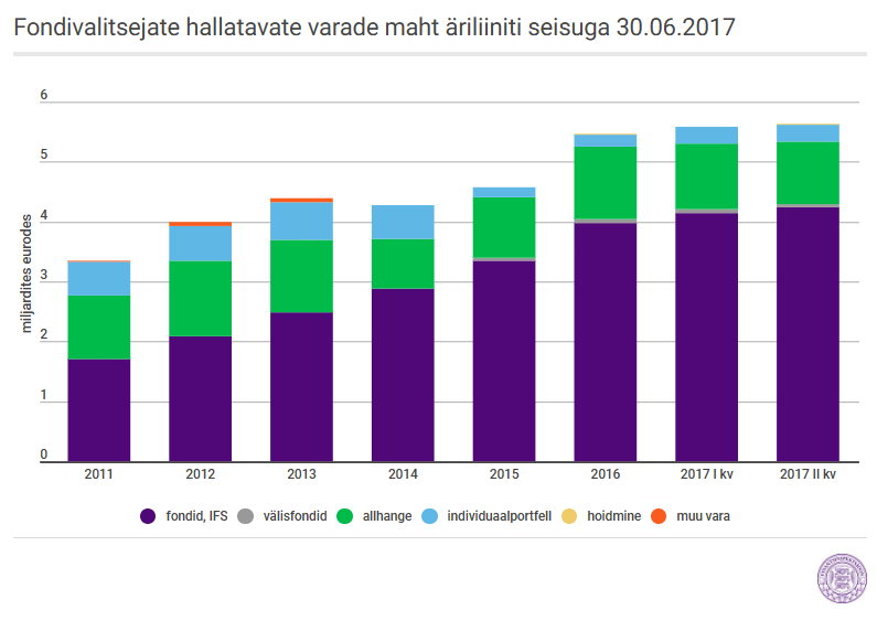 graafik