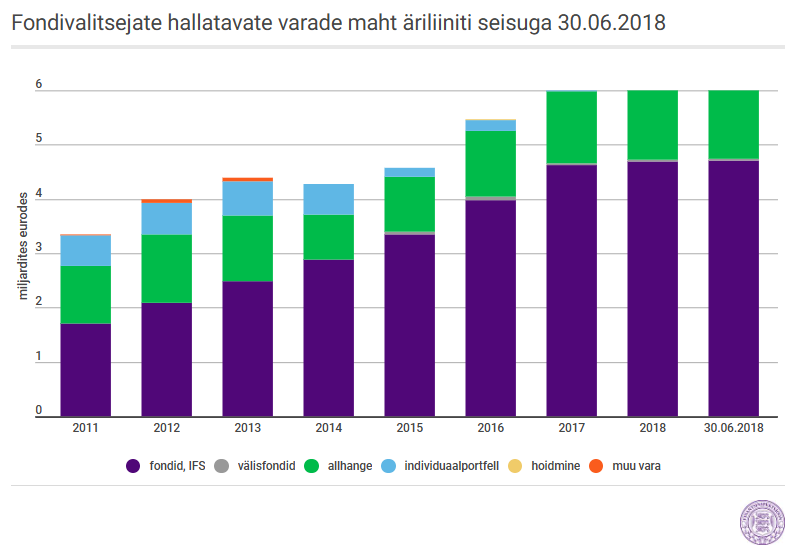 graafik