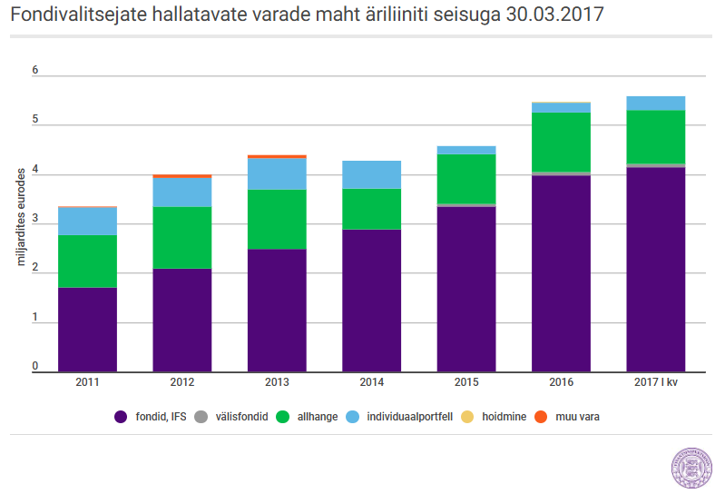 graafik