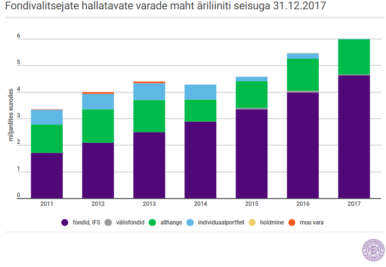 graafik
