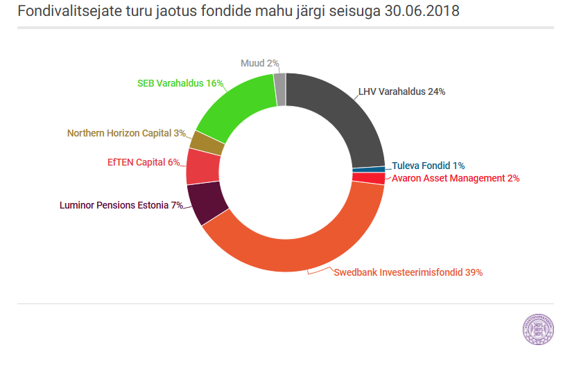 graafik