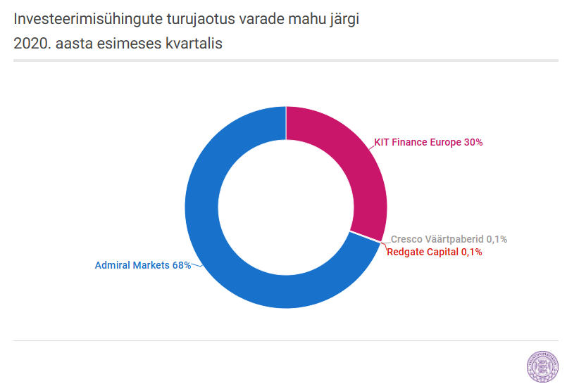 graafik