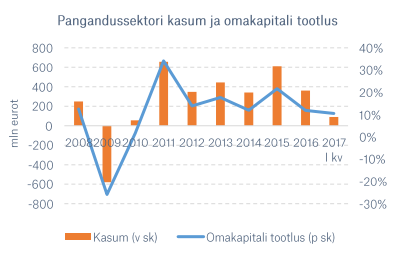 kasum