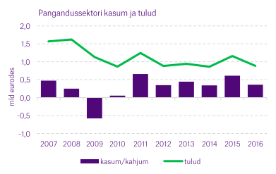 kasumjatulud