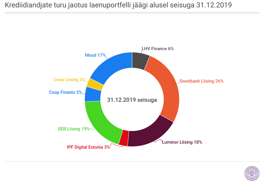 graafik