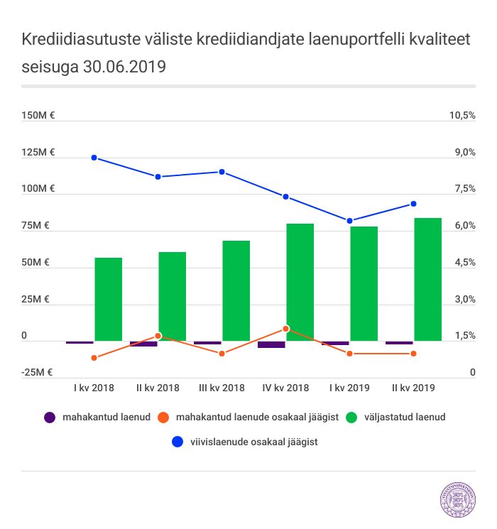 graafik