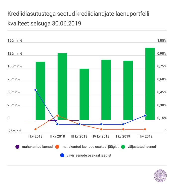 graafik