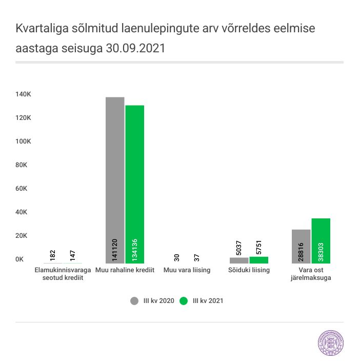 graafik