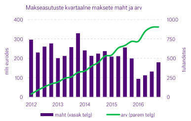 makseasutused1