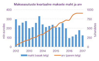 makseasutused1