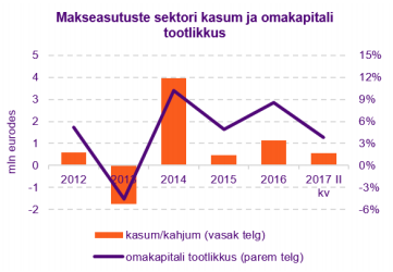 makseasutused2