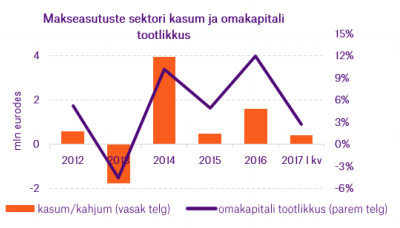 makseasutused2