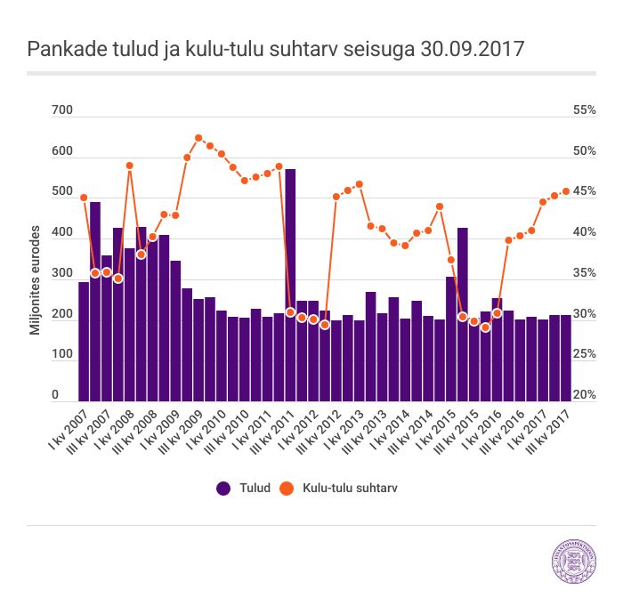 graafik