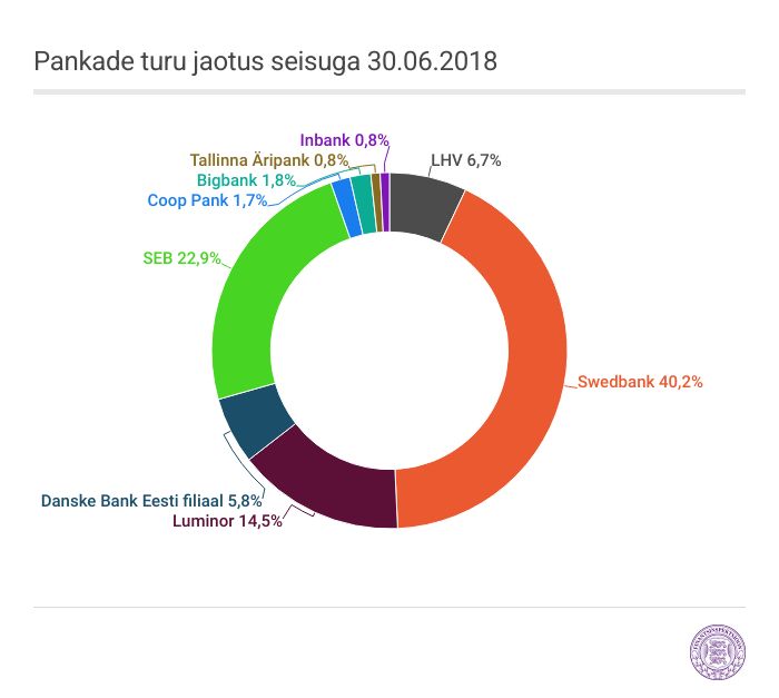 graafik