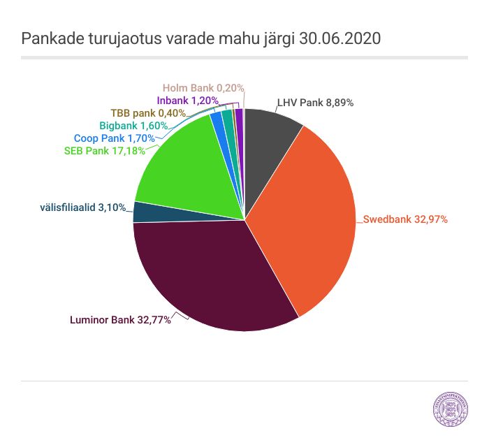 graafik