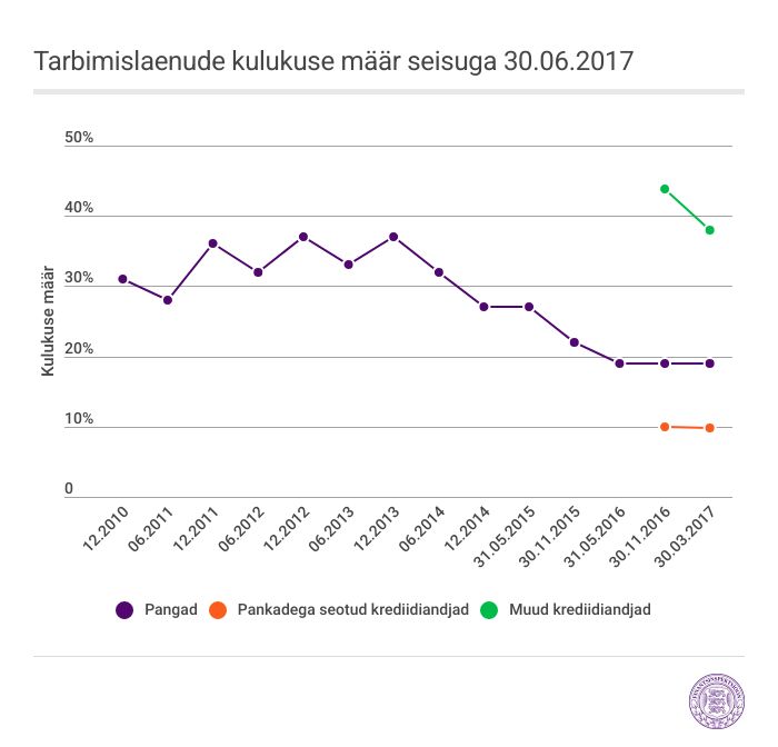 graafik