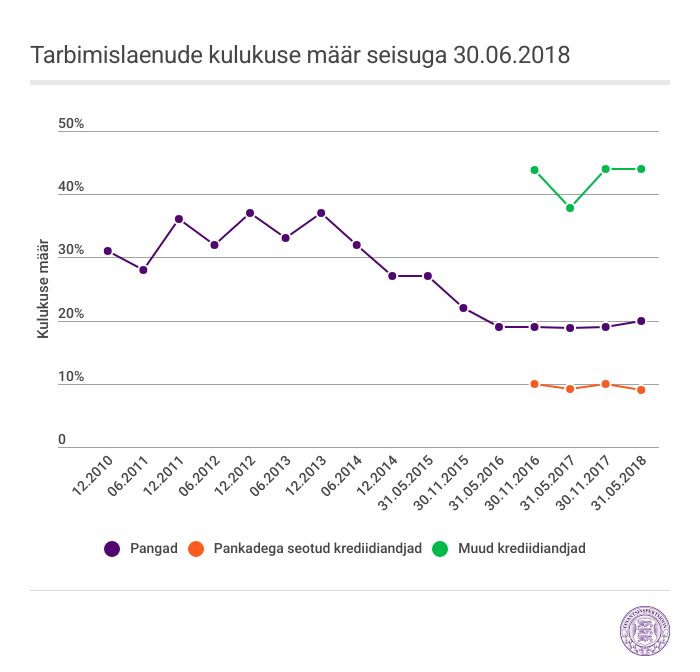 graafik