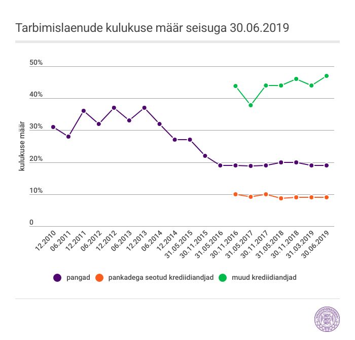 graafik