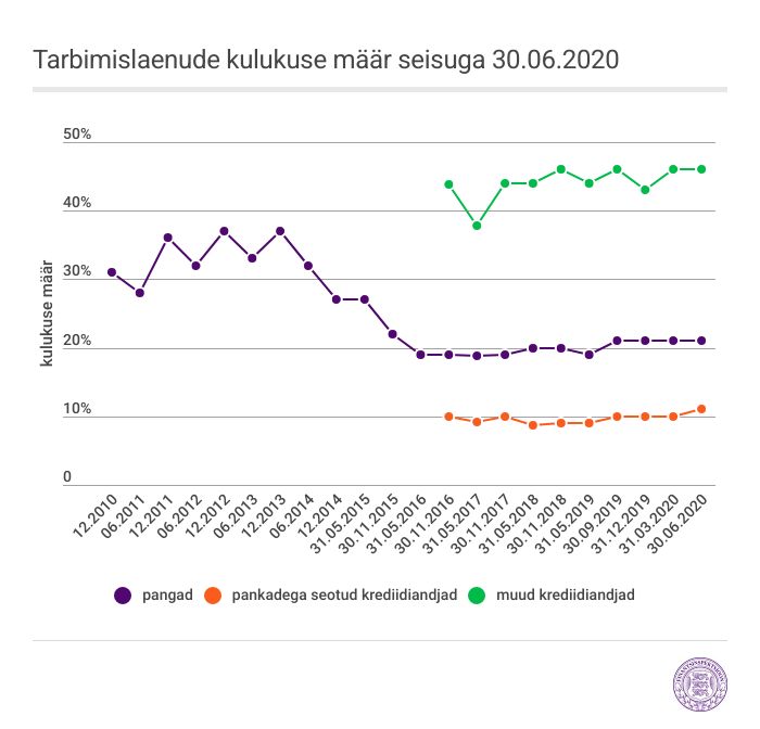 graafik