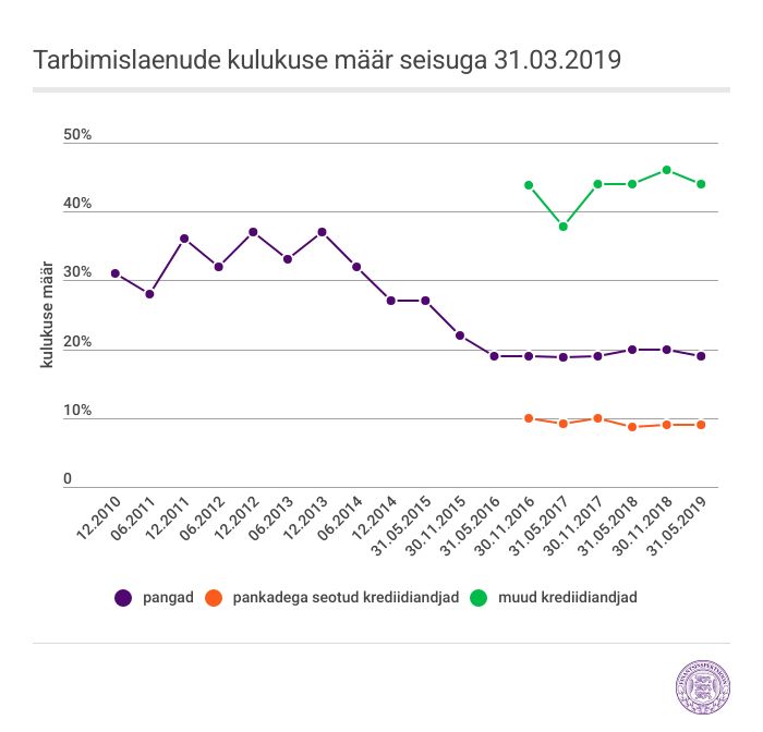 graafik