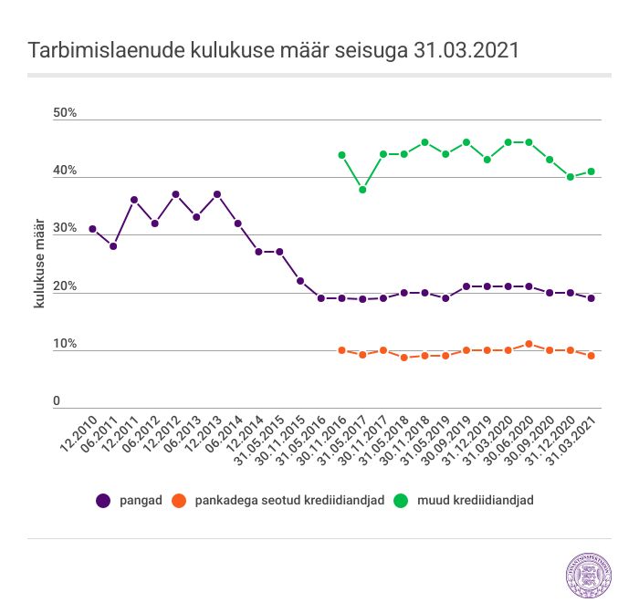 graafik