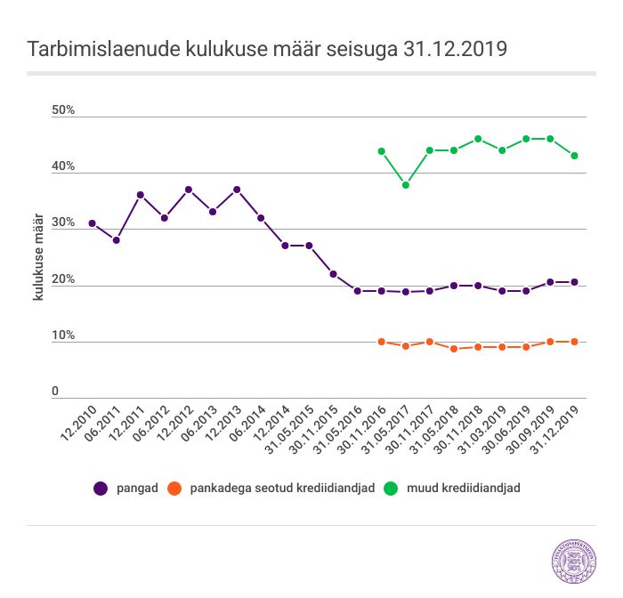 graafik